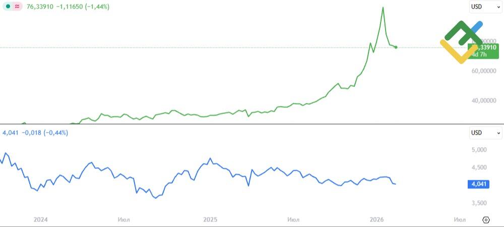 LiteFinance: Когда стоит покупать серебро на бирже?