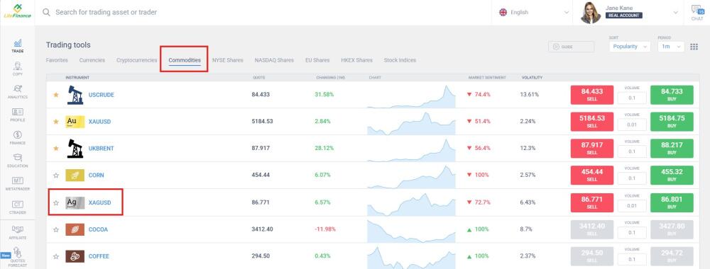 LiteFinance: How to Trade Silver on Exchange?