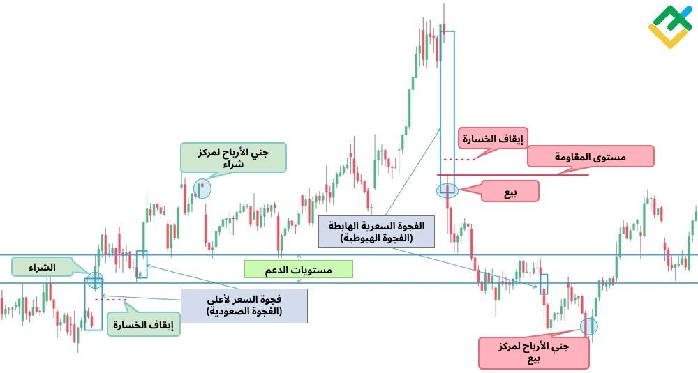 LiteFinance: الفجوات