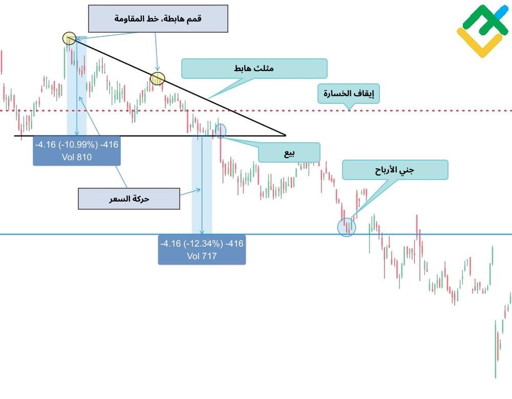LiteFinance: المثلث الهابط