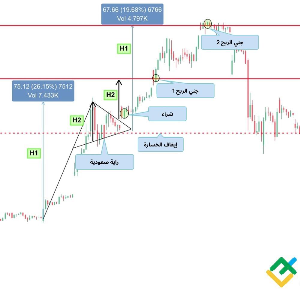 LiteFinance: : نمط الراية