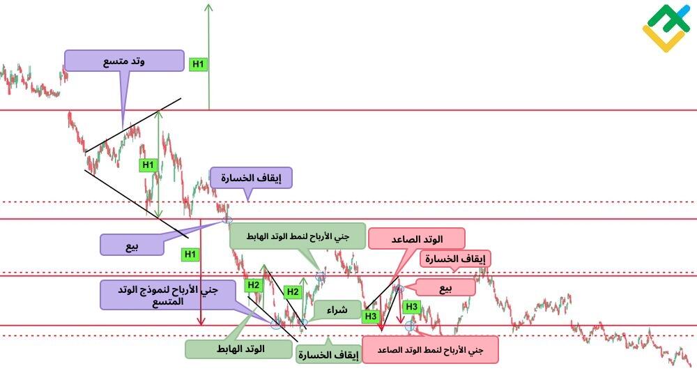 LiteFinance: نمط الوتد