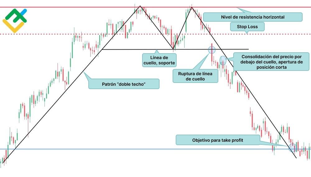 LiteFinance: Doble techo
