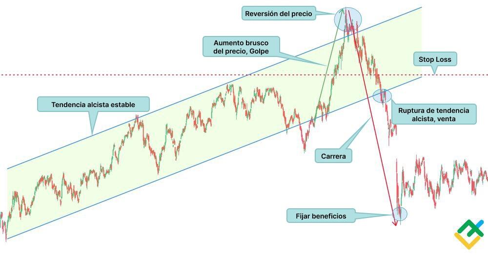 LiteFinance: Bump and run (Golpe y carrera)