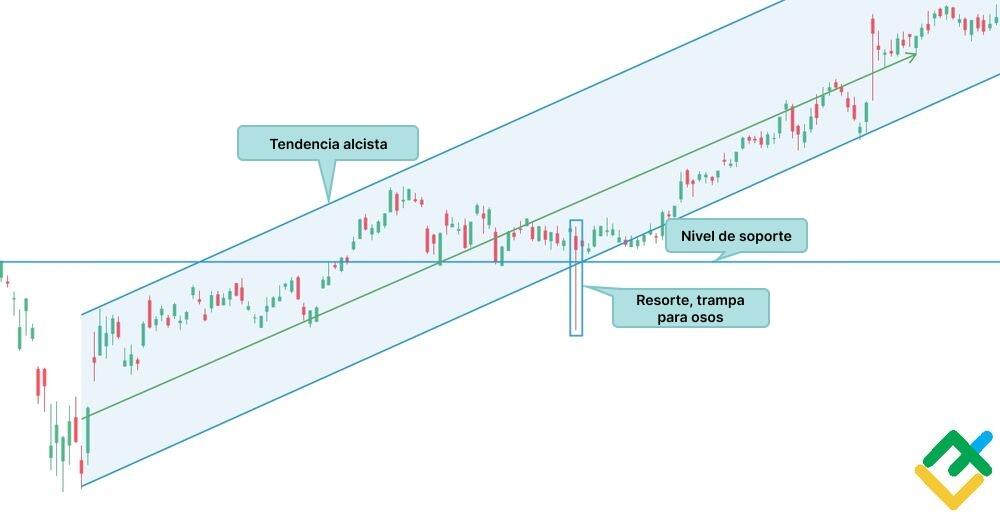LiteFinance: Primavera