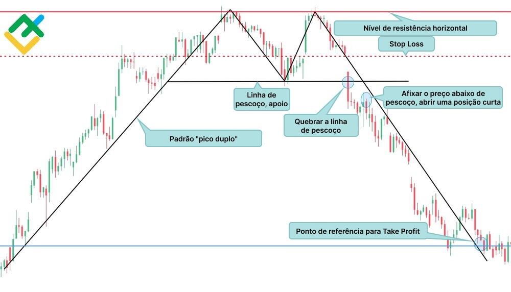 LiteFinance: "Pico duplo"