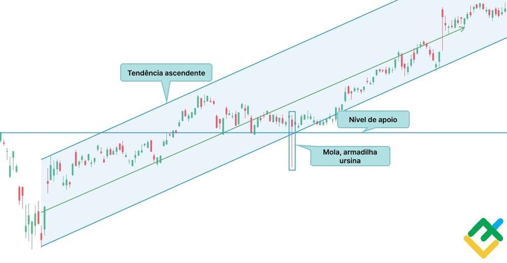 LiteFinance: "Mola"