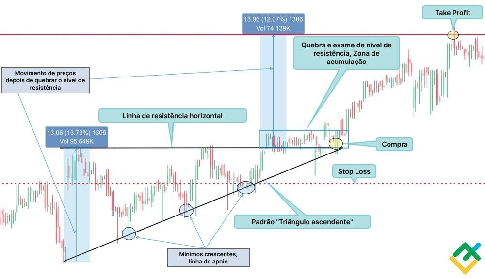 LiteFinance: "Triângulo ascendente"