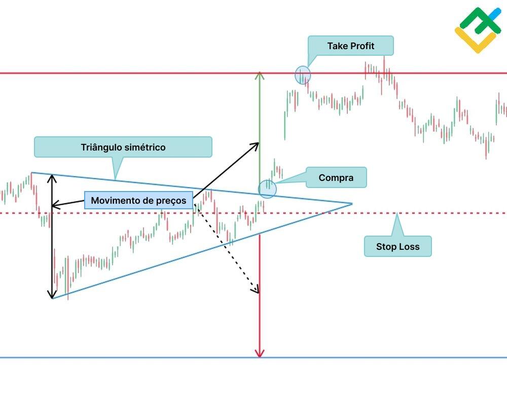 LiteFinance: "Triângulo simétrico"