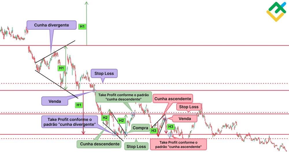 LiteFinance: "Cunha"