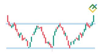 Wzory Wykresów Giełdowych