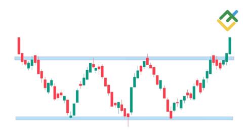 Wzory Wykresów Giełdowych