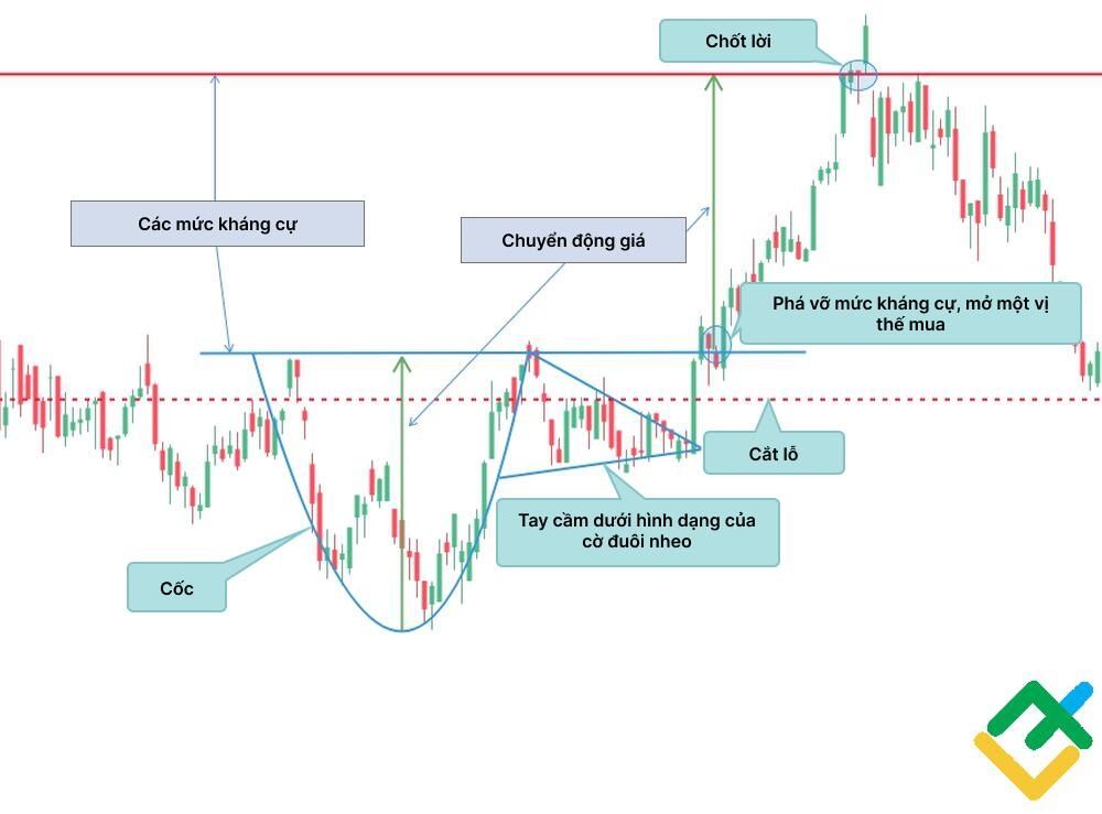 LiteFinance: Cup and Handle
