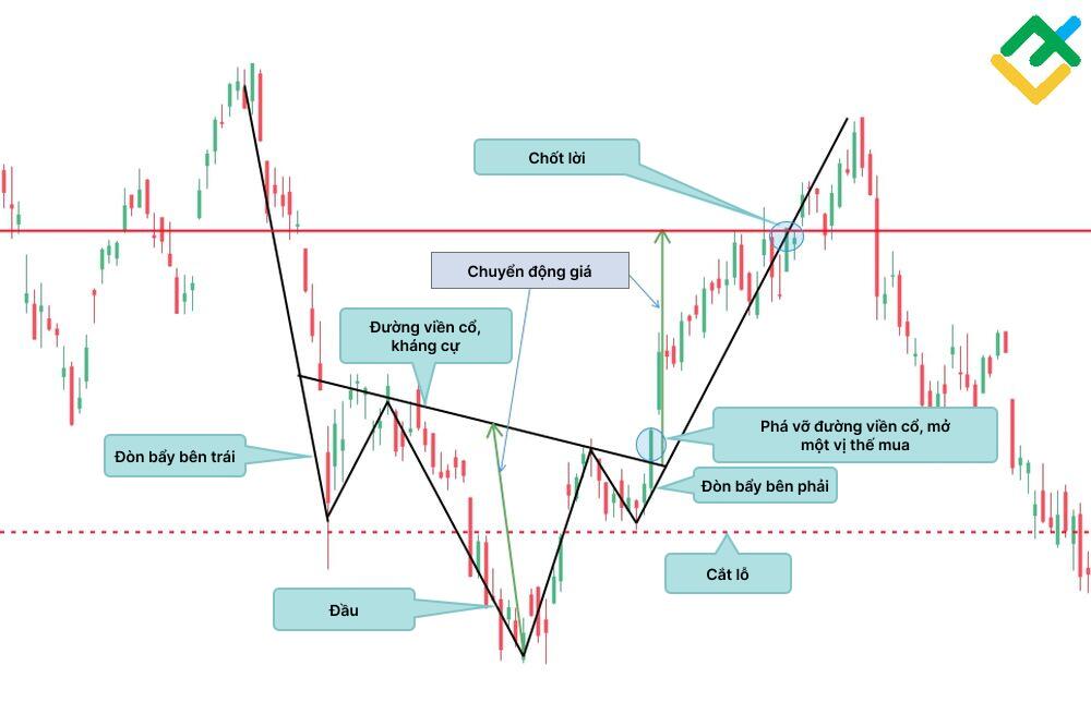 LiteFinance: Inverse Head and Shoulders Pattern