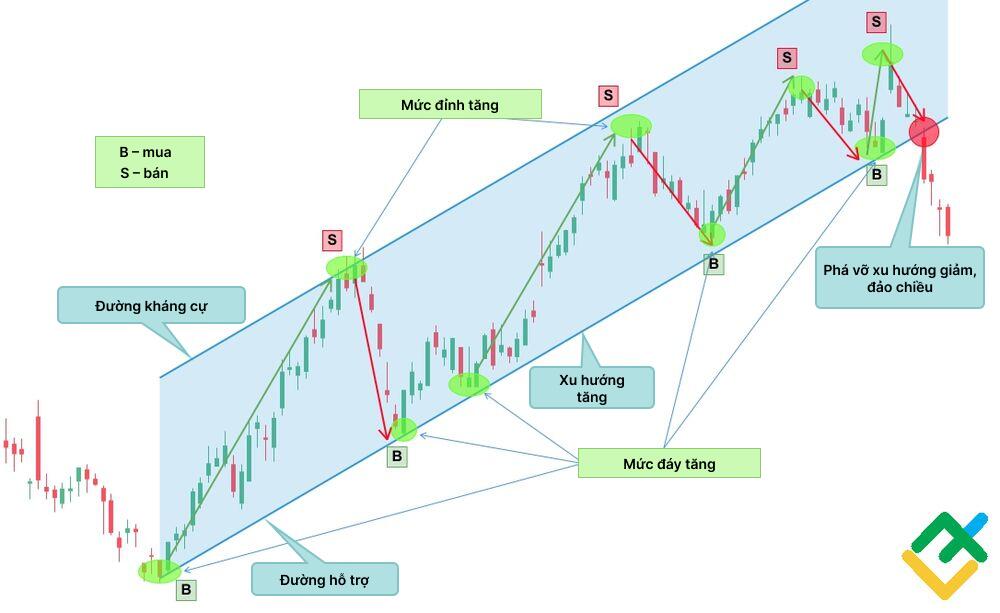 LiteFinance: Pattern Price Channel
