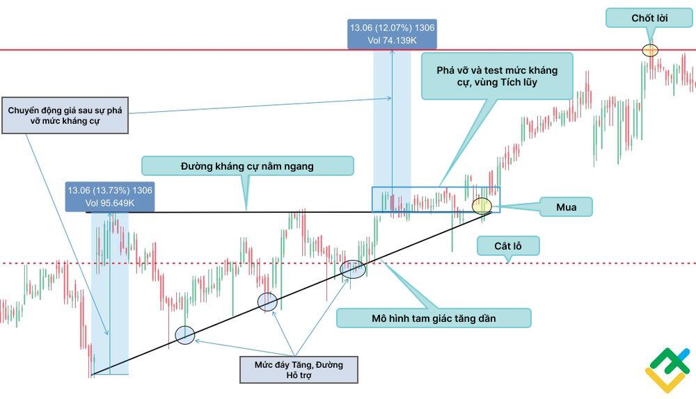 LiteFinance: Ascending Triangle