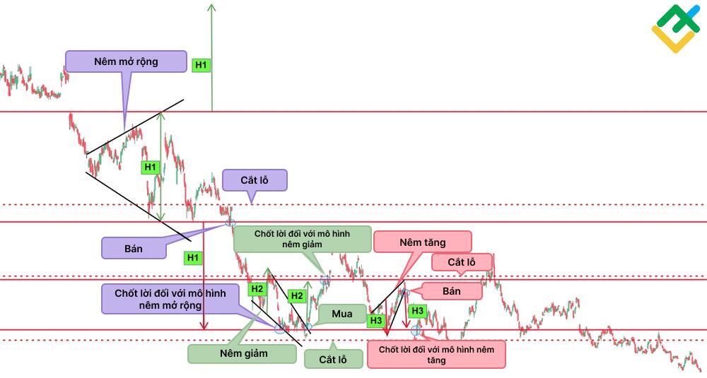 LiteFinance: Wedge