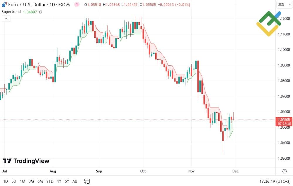 LiteForex: Wartości domyślne i ich dostosowywanie