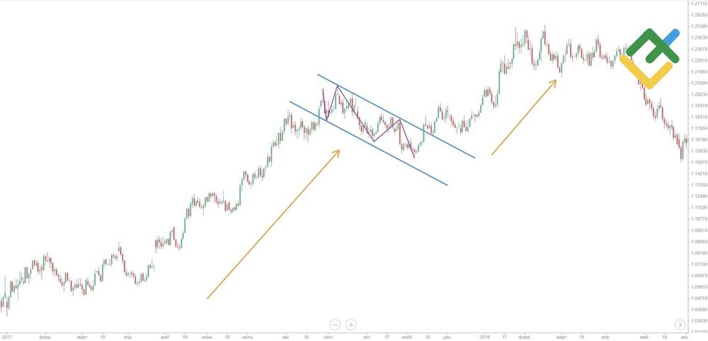 LiteForex: Analiza graficzna