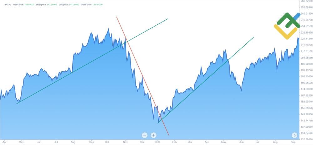 LiteForex: Obszarowy