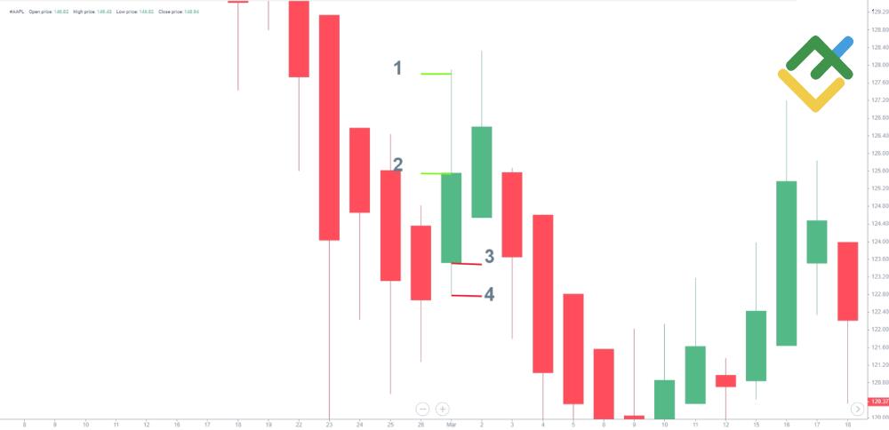 LiteForex: Heiken-Ashi