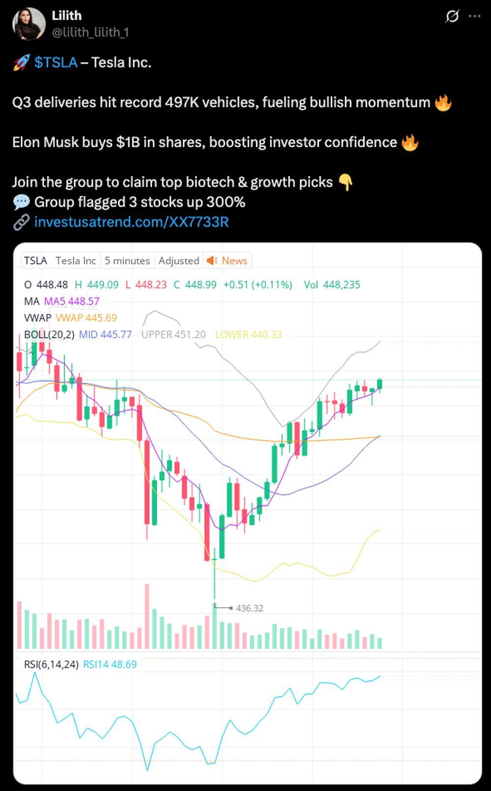 LiteFinance: Sentimen Pasar untuk TSLA (Tesla) di Media Sosial
