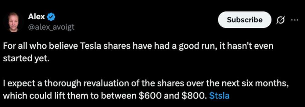 LiteFinance: Sentimen Pasar untuk TSLA (Tesla) di Media Sosial