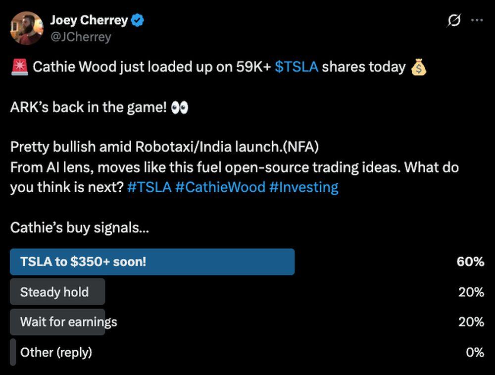 LiteForex: Sentiment del Mercato per TSLA (Tesla) sui Social Media