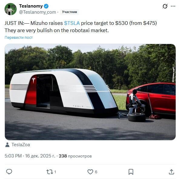 LiteFinance: Sentimen Pasar untuk TSLA (Tesla) di Media Sosial