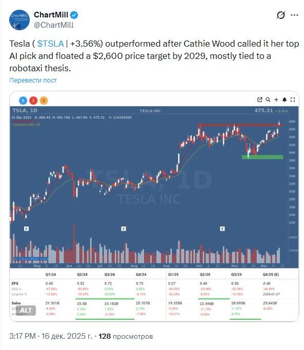 LiteFinance: Sentimen Pasar untuk TSLA (Tesla) di Media Sosial