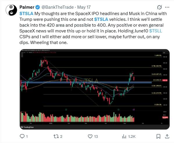 LiteFinance: Sentimiento del mercado sobre TSLA (Tesla) en las redes sociales