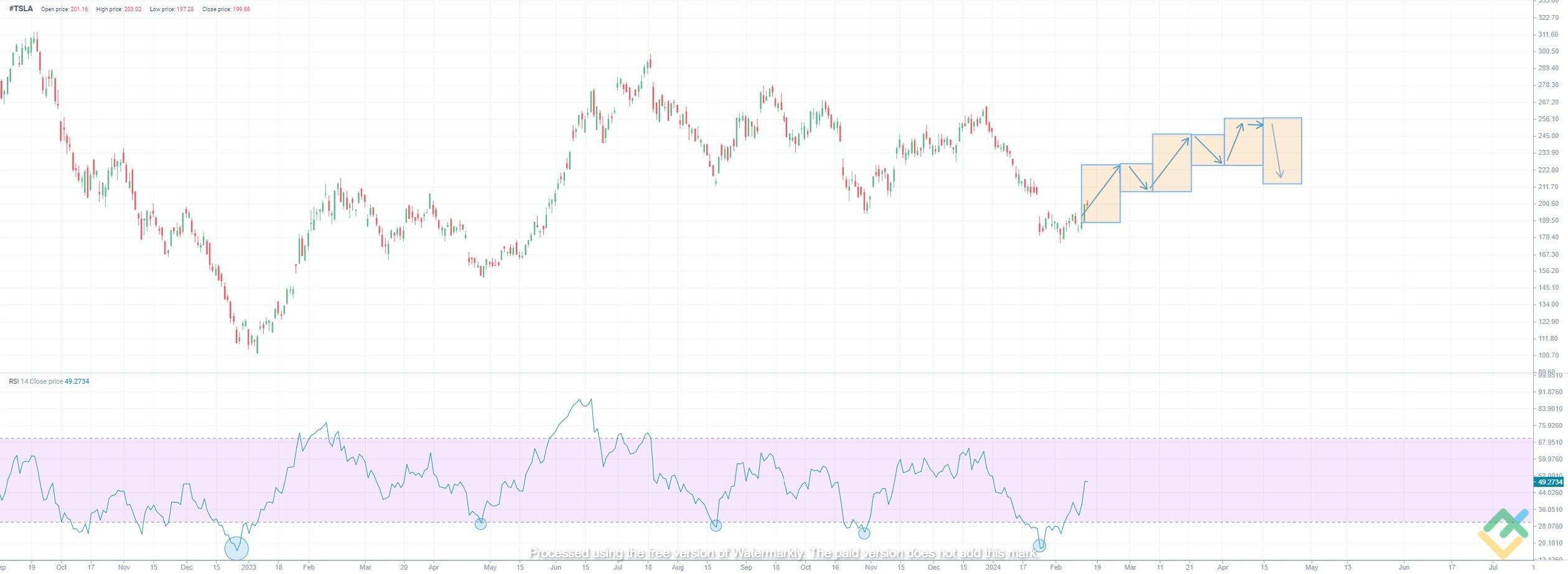 Tesla Share Price Prediction for 2024, 2025- 2026 and Beyond | LiteFinance