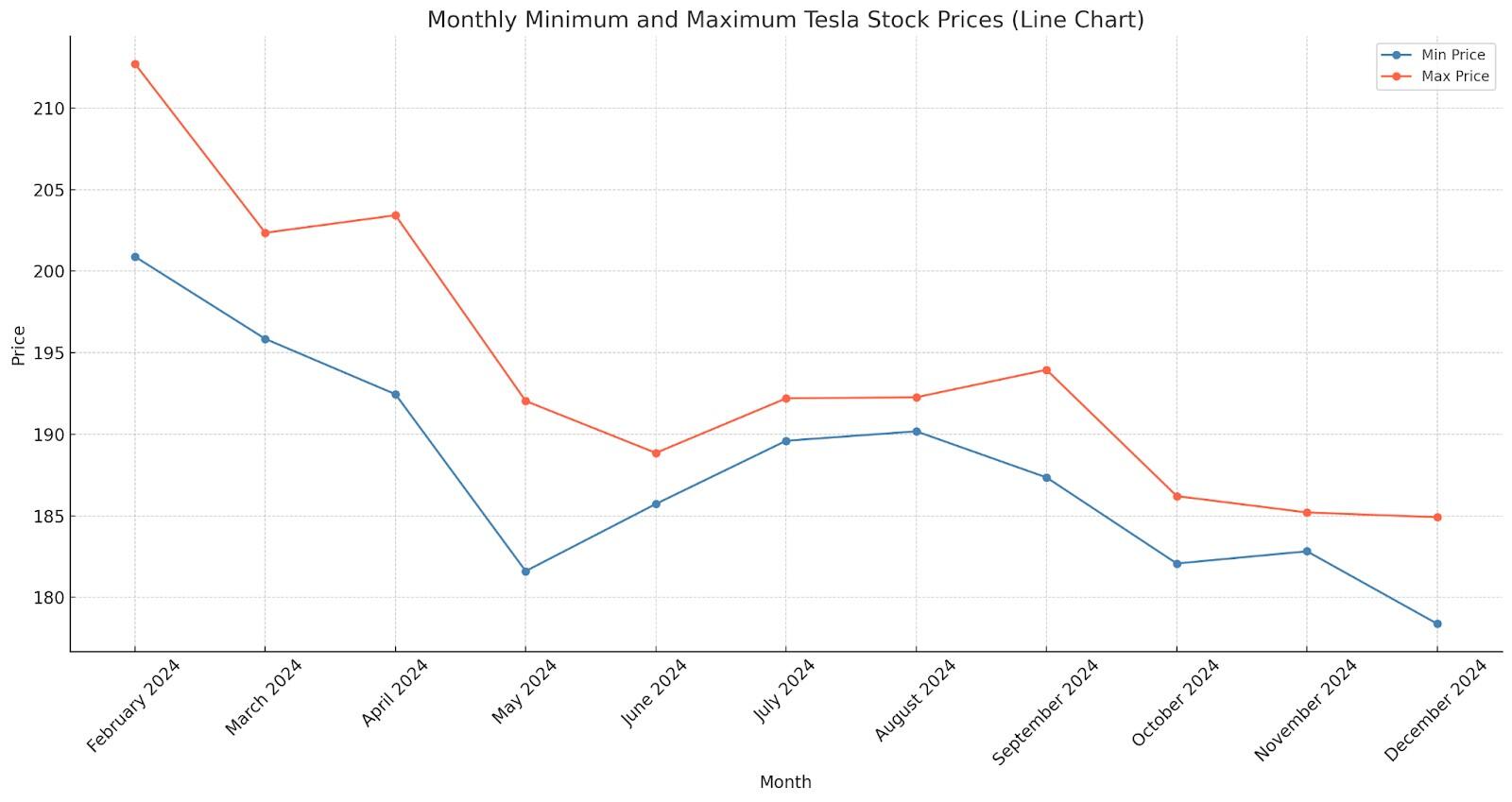 Tesla Share Price Prediction for 2024, 2025- 2026 and Beyond | LiteFinance