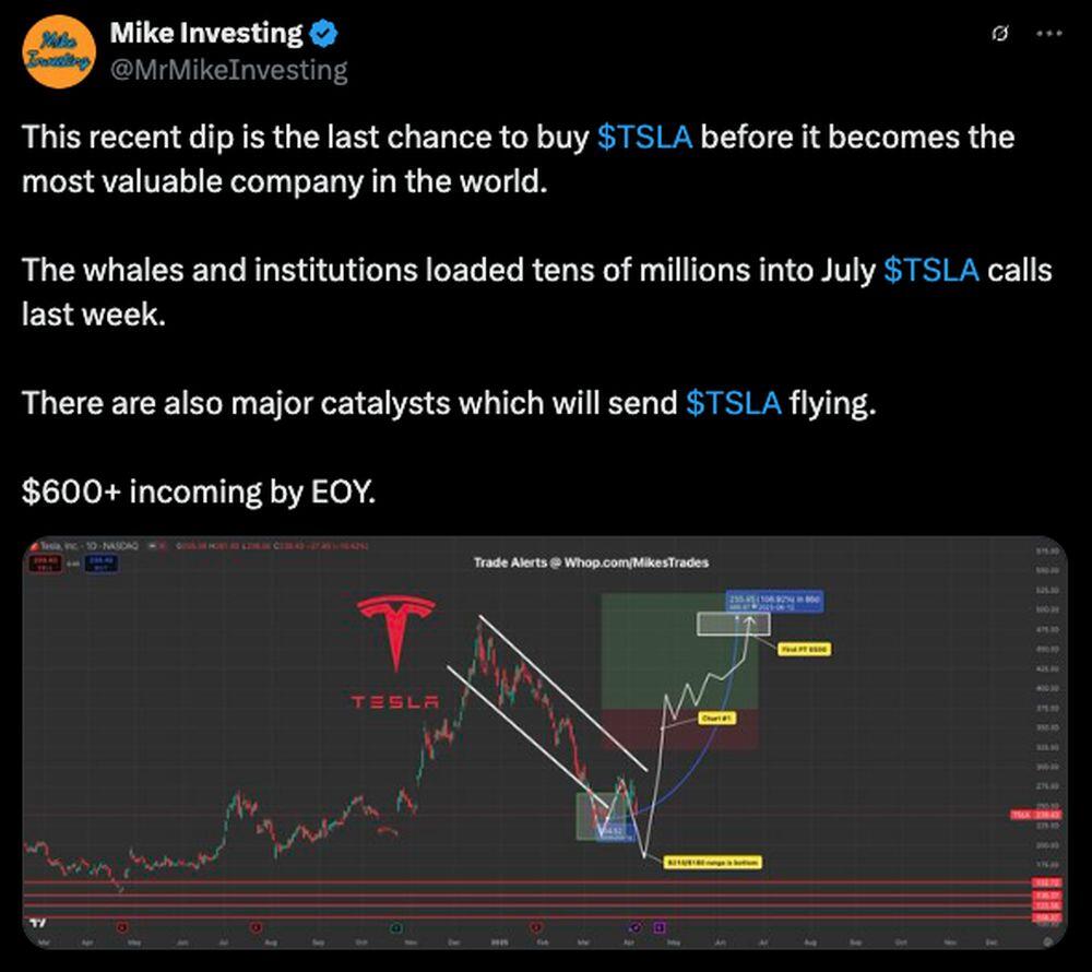 LiteFinance: ဆိုရှယ်မီဒီယာပေါ်ရှိ TSLA (Tesla) အတွက် စျေးကွက် အလေးပေးမှု