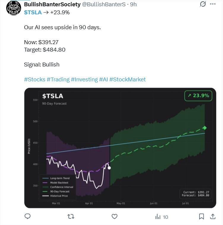 LiteFinance: TSLA (Tesla) Market Sentiment on Social Media