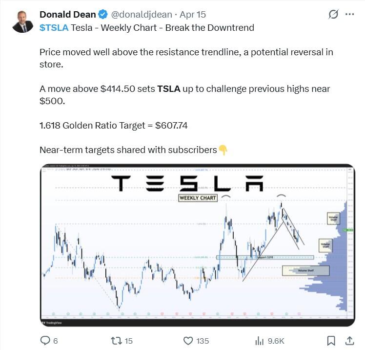 LiteFinance: TSLA (Tesla) Market Sentiment on Social Media
