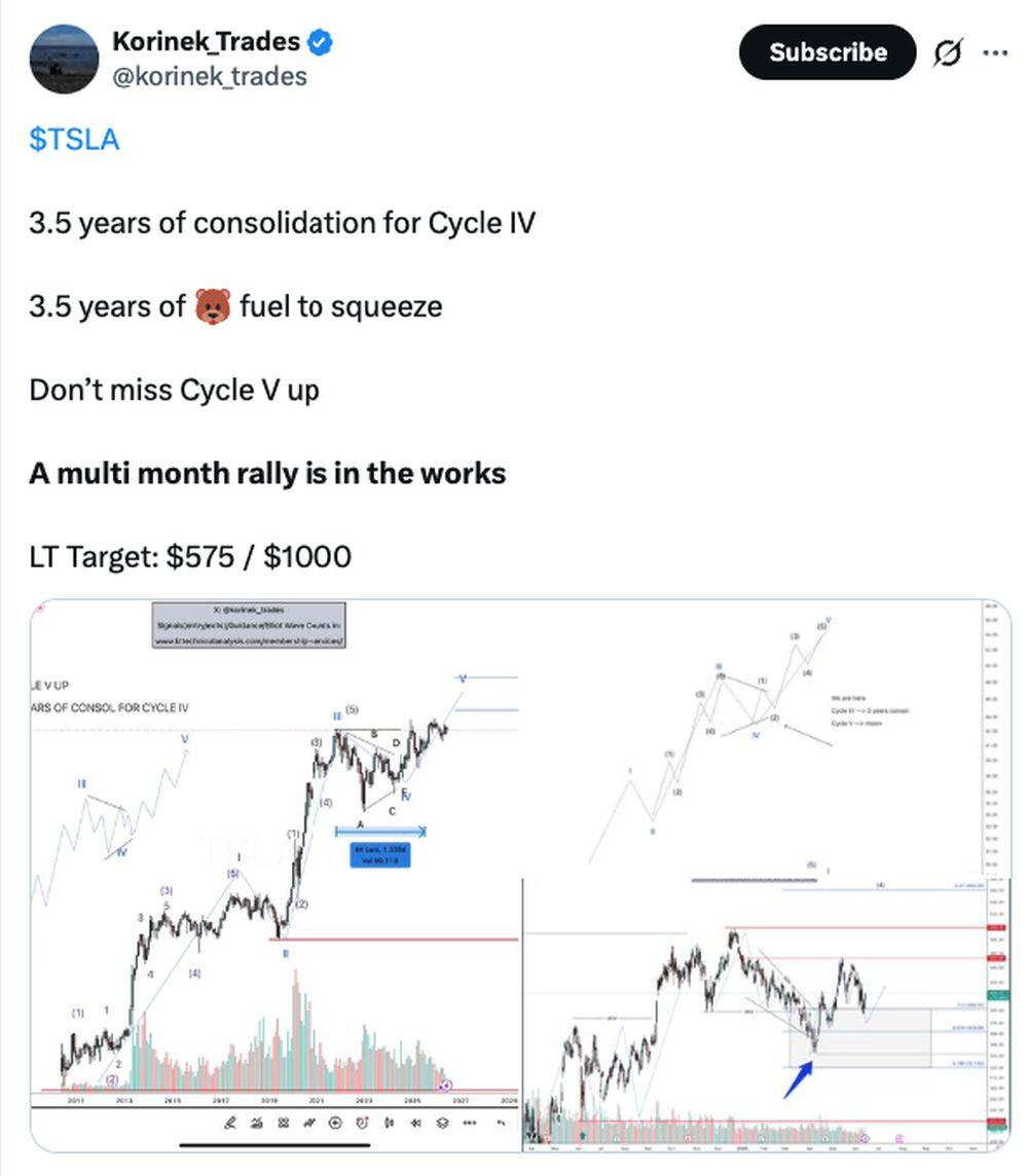 LiteFinance: Tâm lý thị trường đối với TSLA (Tesla) trên mạng xã hội