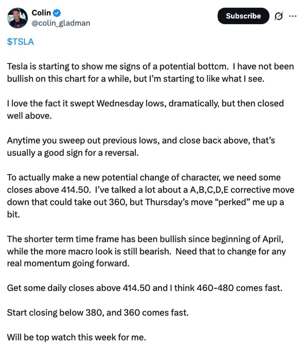 LiteFinance: Tâm lý thị trường đối với TSLA (Tesla) trên mạng xã hội