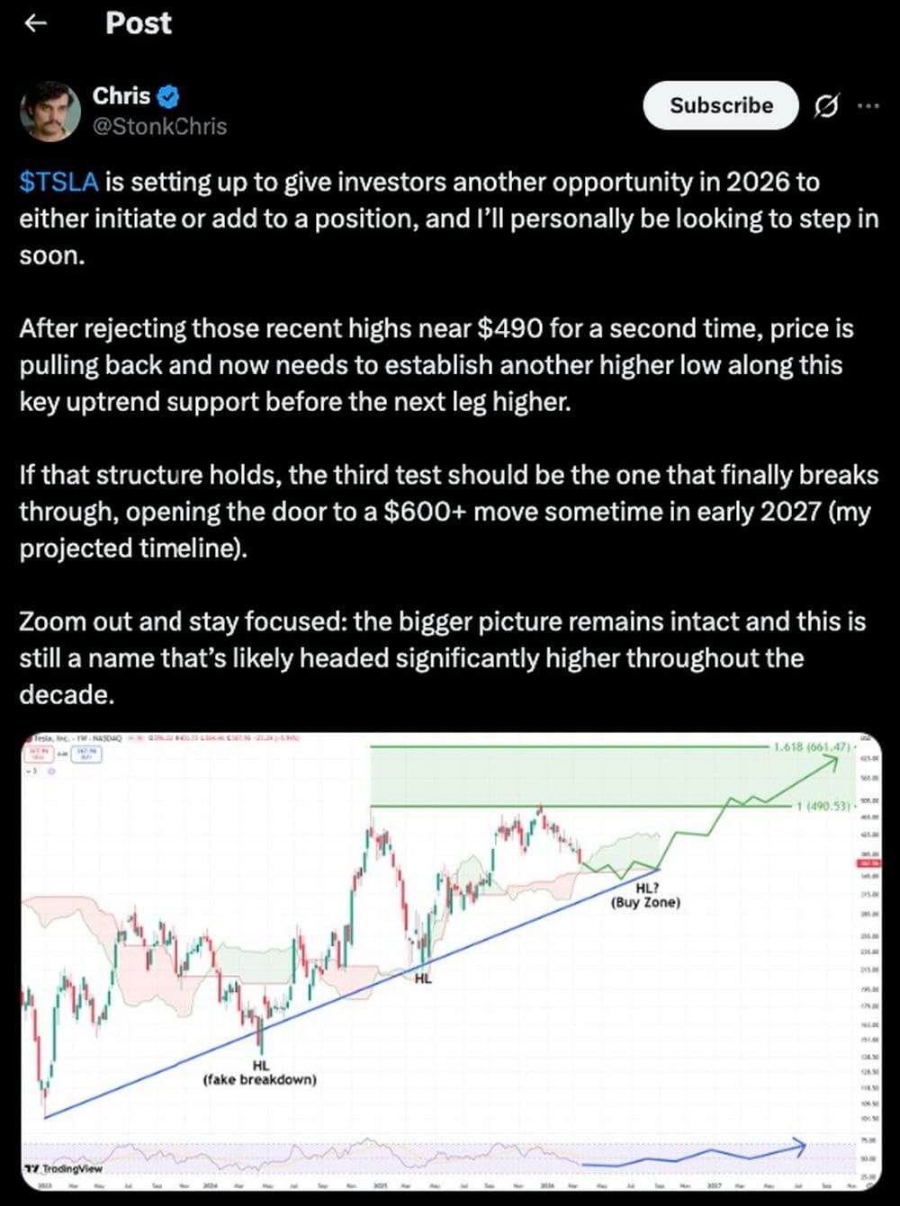 LiteFinance: TSLA (Tesla) Market Sentiment on Social Media