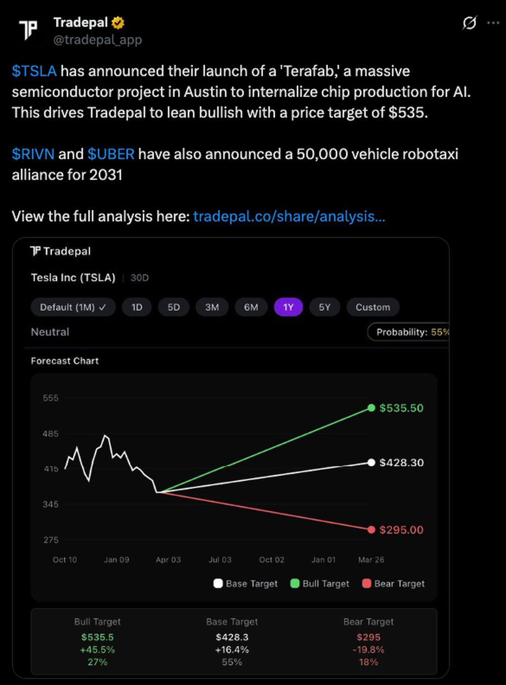 LiteFinance: TSLA (Tesla) Market Sentiment on Social Media