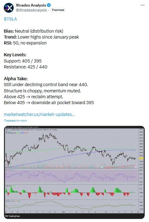 LiteFinance: Sentimen Pasar terhadap TSLA (Tesla) di Media Sosial