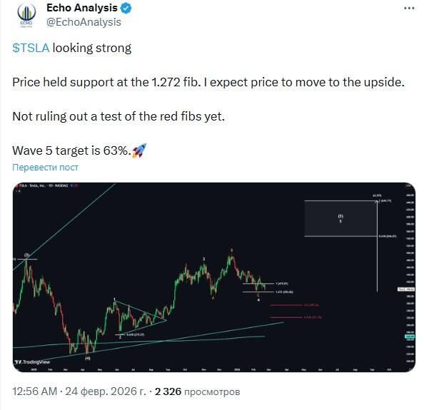LiteFinance: Sentimen Pasar terhadap TSLA (Tesla) di Media Sosial