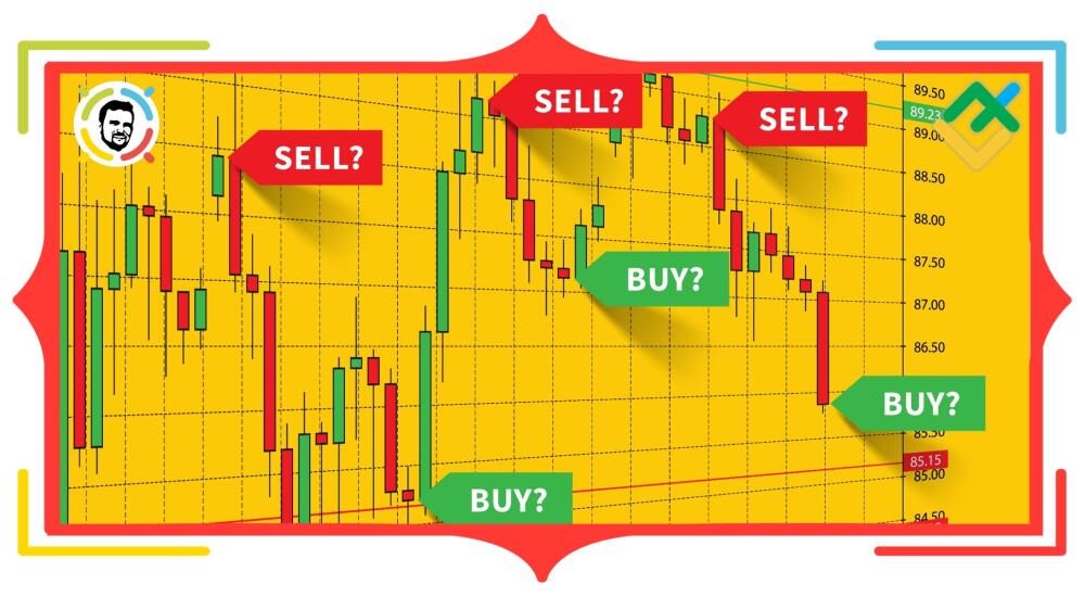 Orders: Market, Limit, Stop, Buy and Sell in Forex