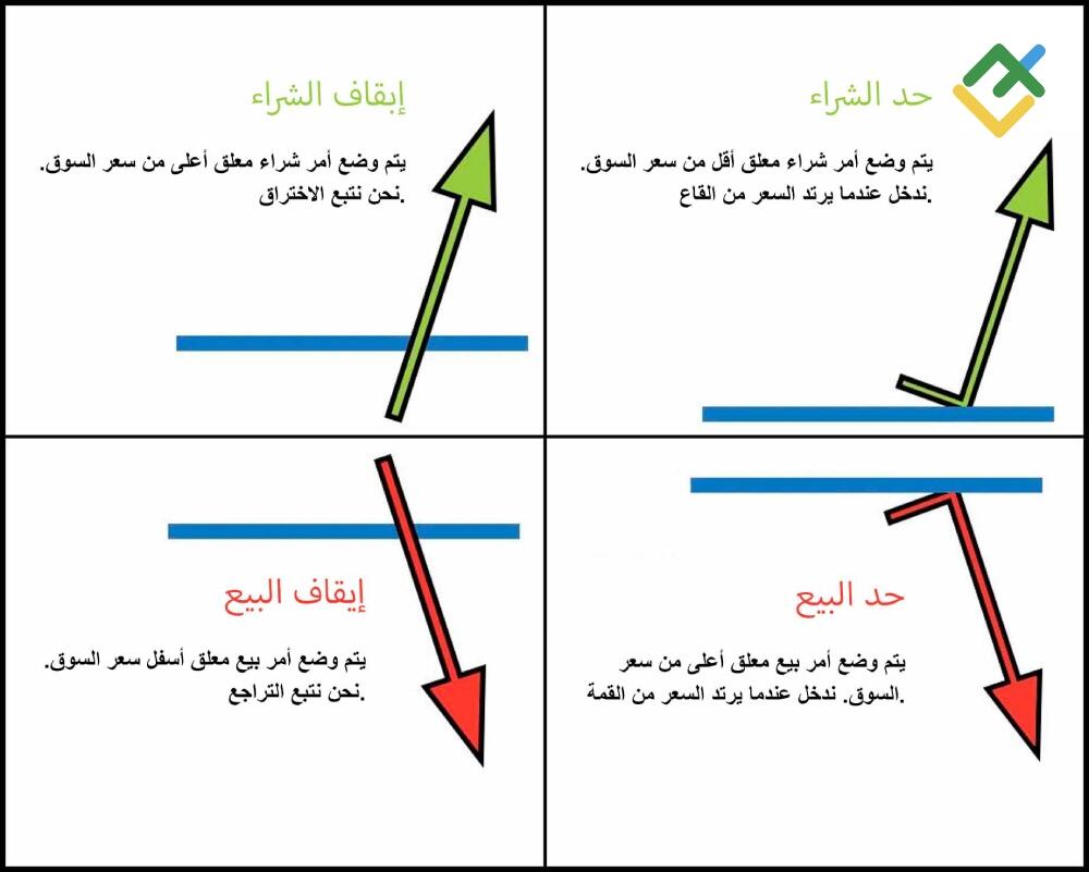 LiteFinance: الأوامر المعلقة (المؤجل)