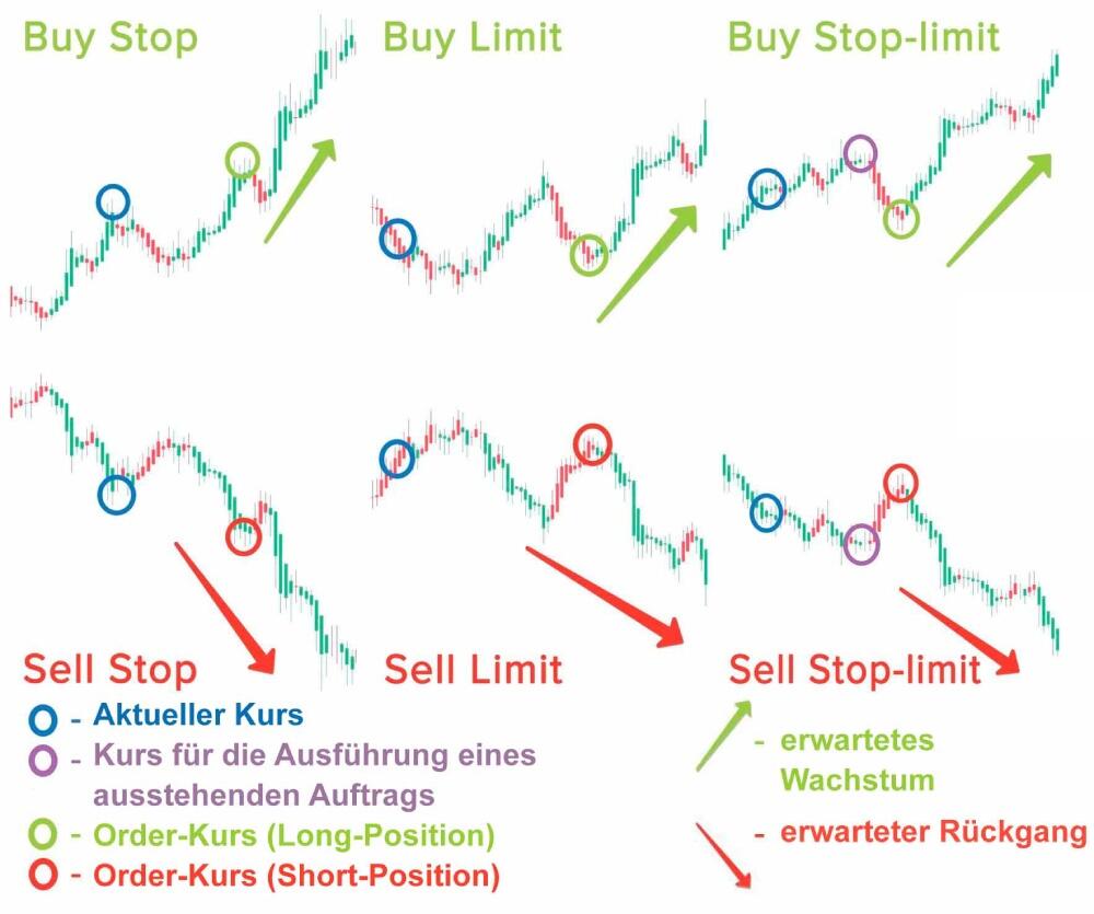 LiteForex: Ordertypen