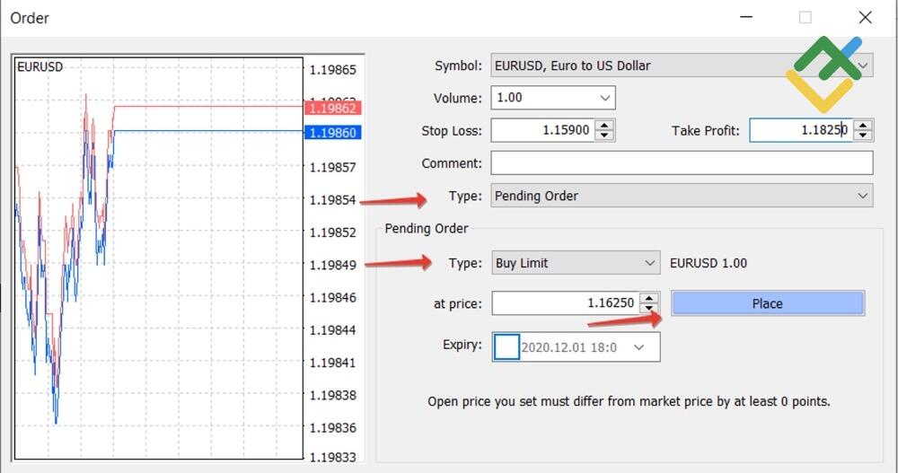 LiteFinance: Her Emir Türü Ne Zaman Kullanılmalı: Strateji