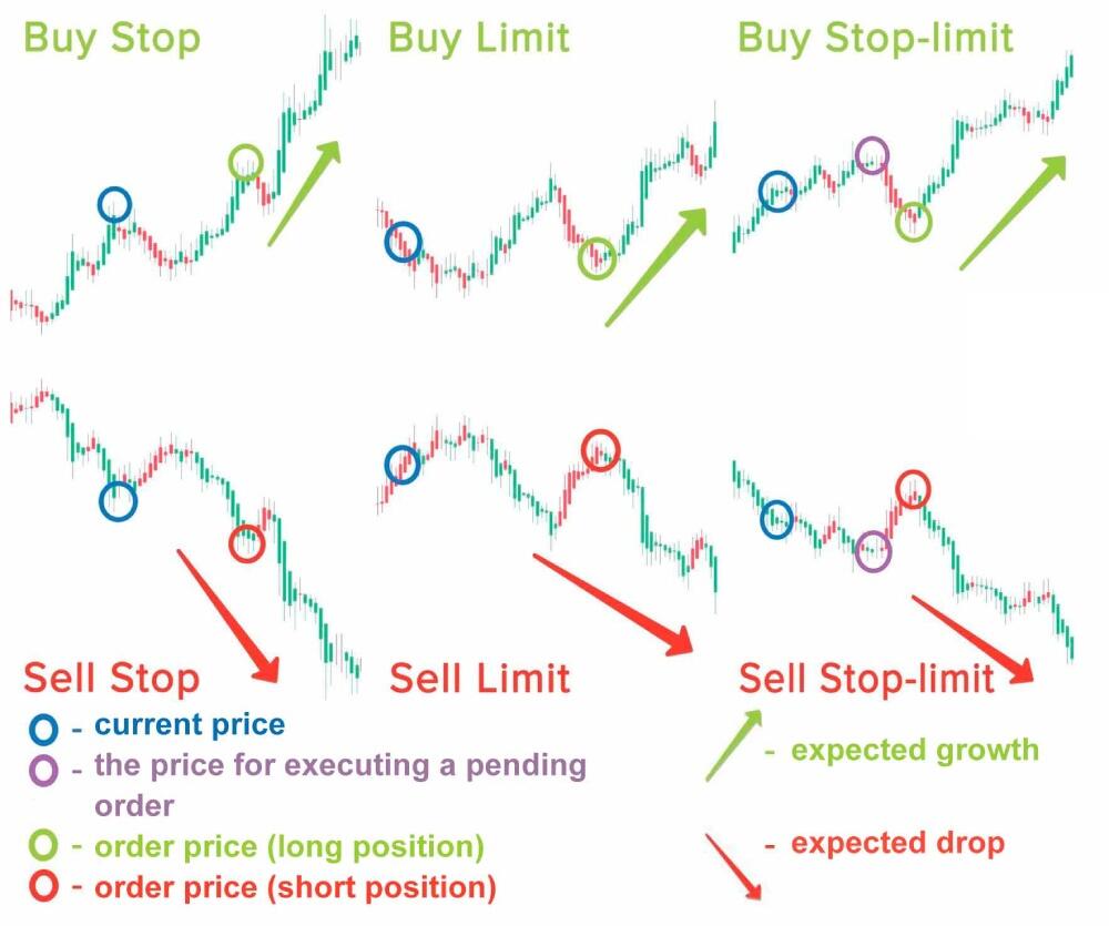 LiteFinance: Types of Orders