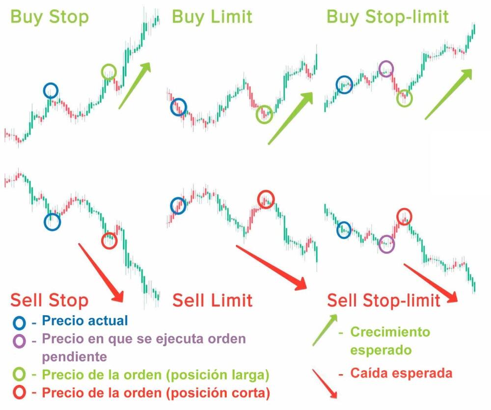 LiteFinance: Tipos de órdenes