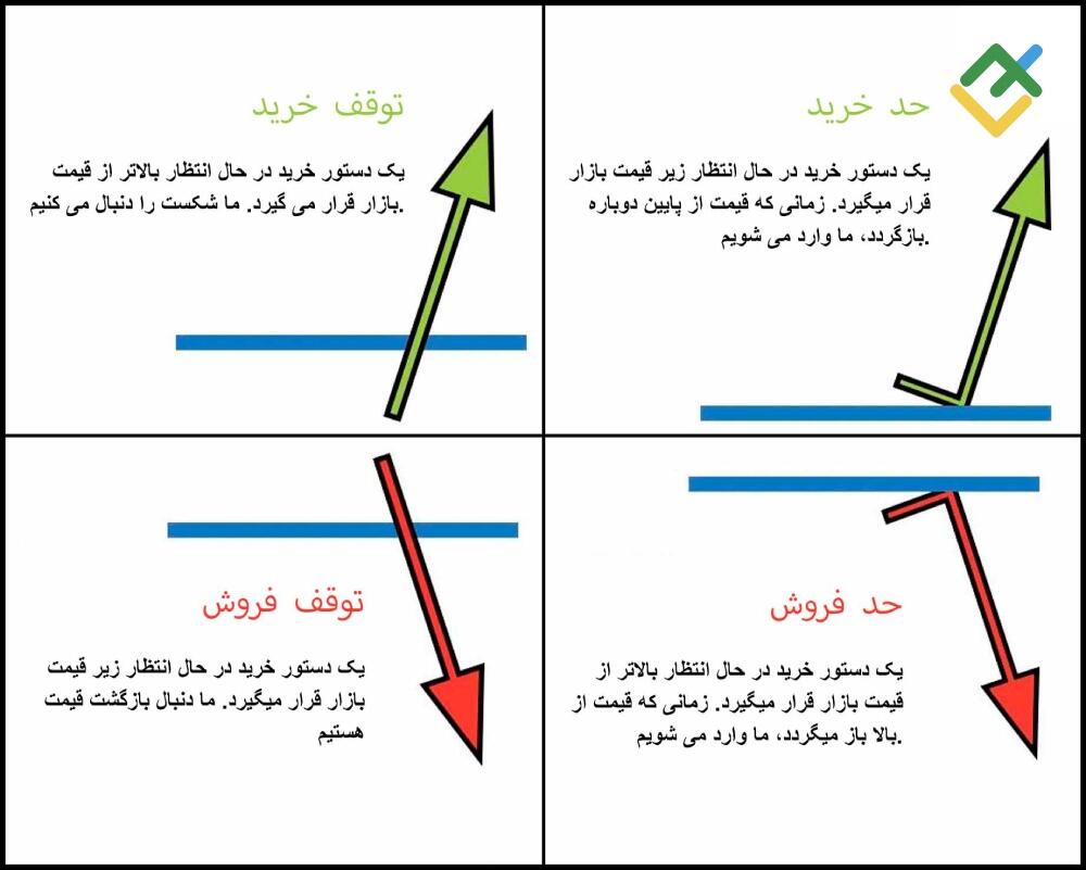 لایت فایننس: دستورات در حال انتظار