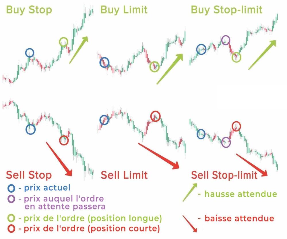 LiteFinance: Types d’ordres